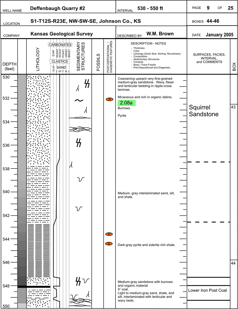 core description