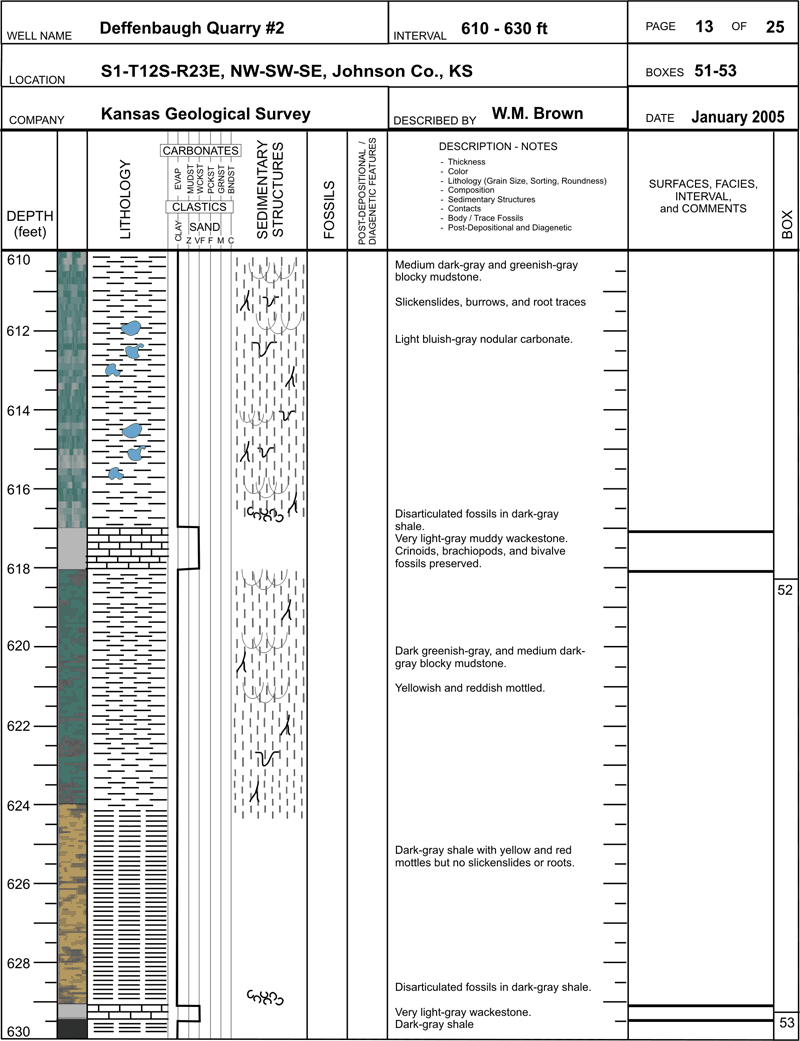 core description