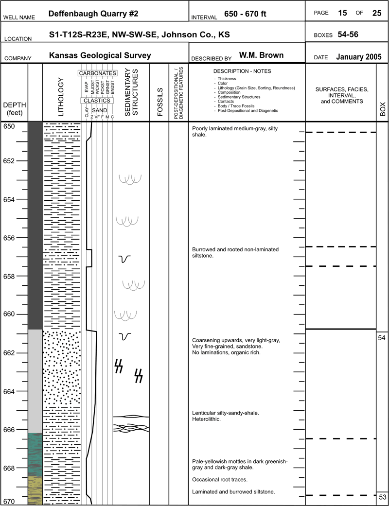 core description