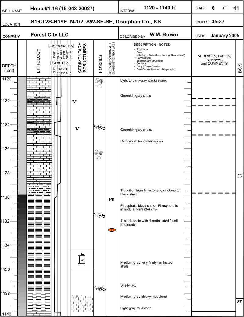 core description