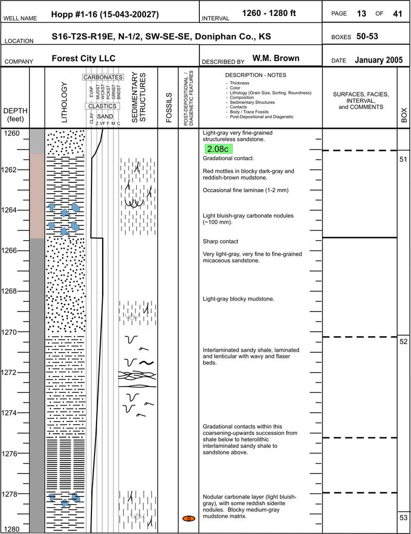 core description