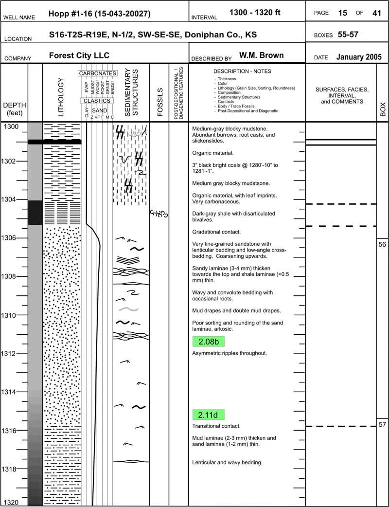 core description