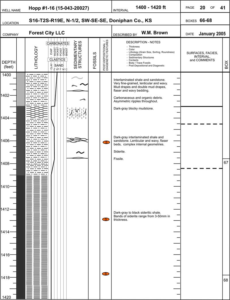 core description