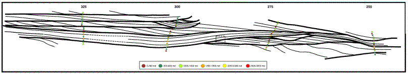 Bedding surfaces with sample locations plotted.