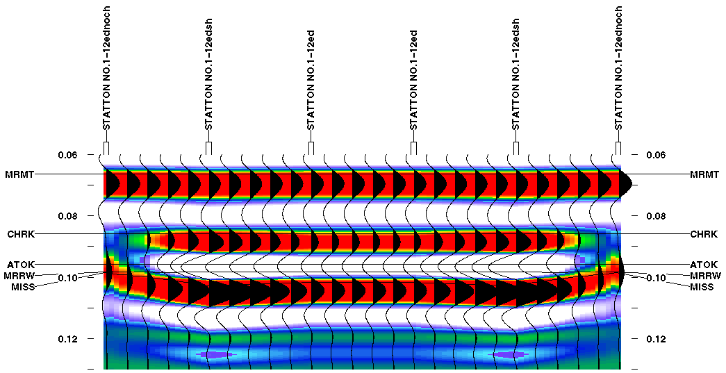 colored seismic plot