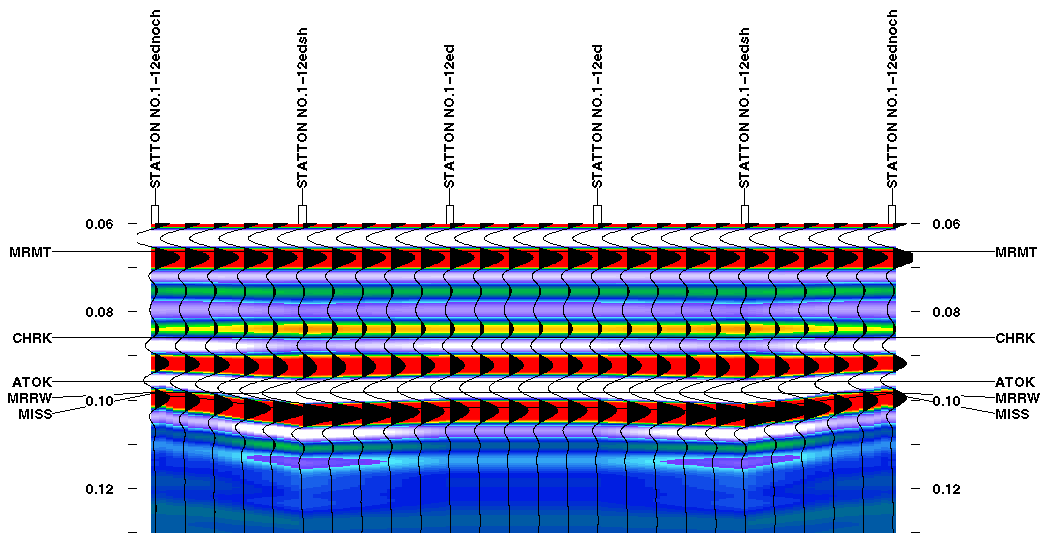 colored seismic plot