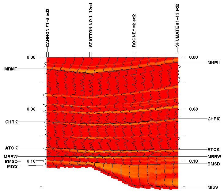 colored seismic plot