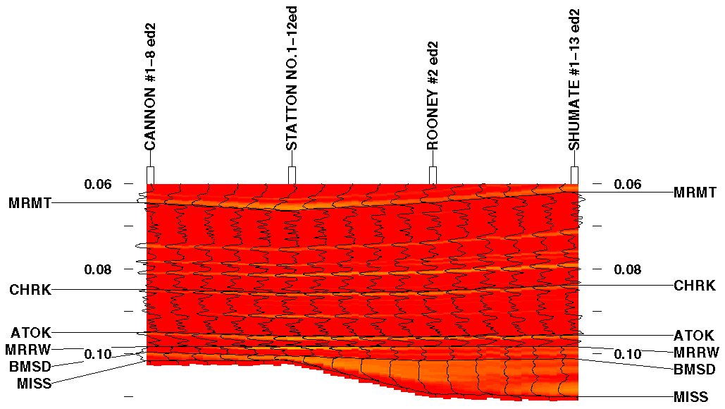 colored seismic plot