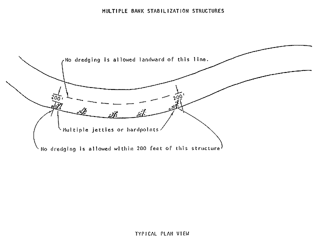 Bank Stabilization Structures