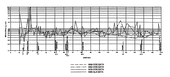 variability of bed material