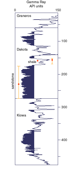 Example gamma-ray log.