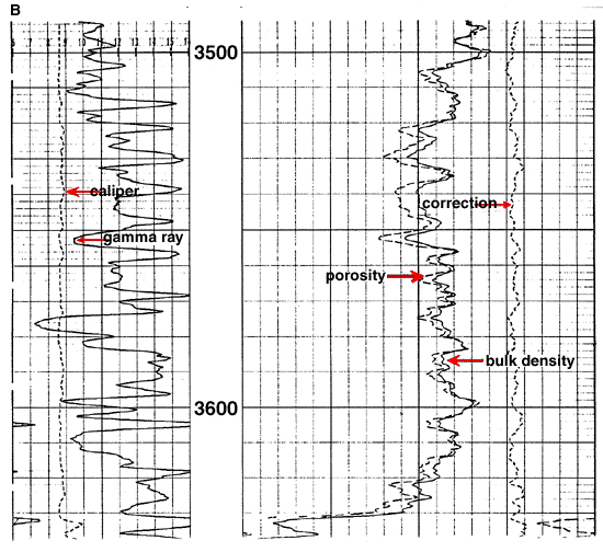 Example well log