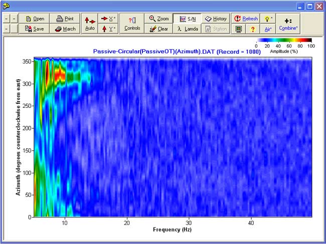 Program dialog box--Azimuth Information.