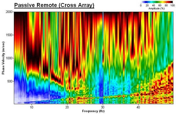 Phase-frequency diagram.